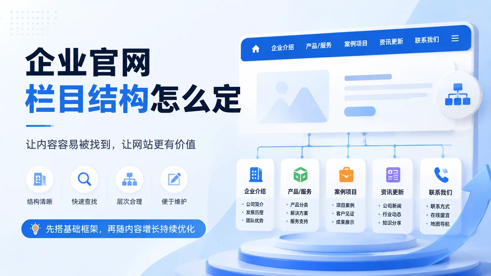 企业官网栏目结构怎么定