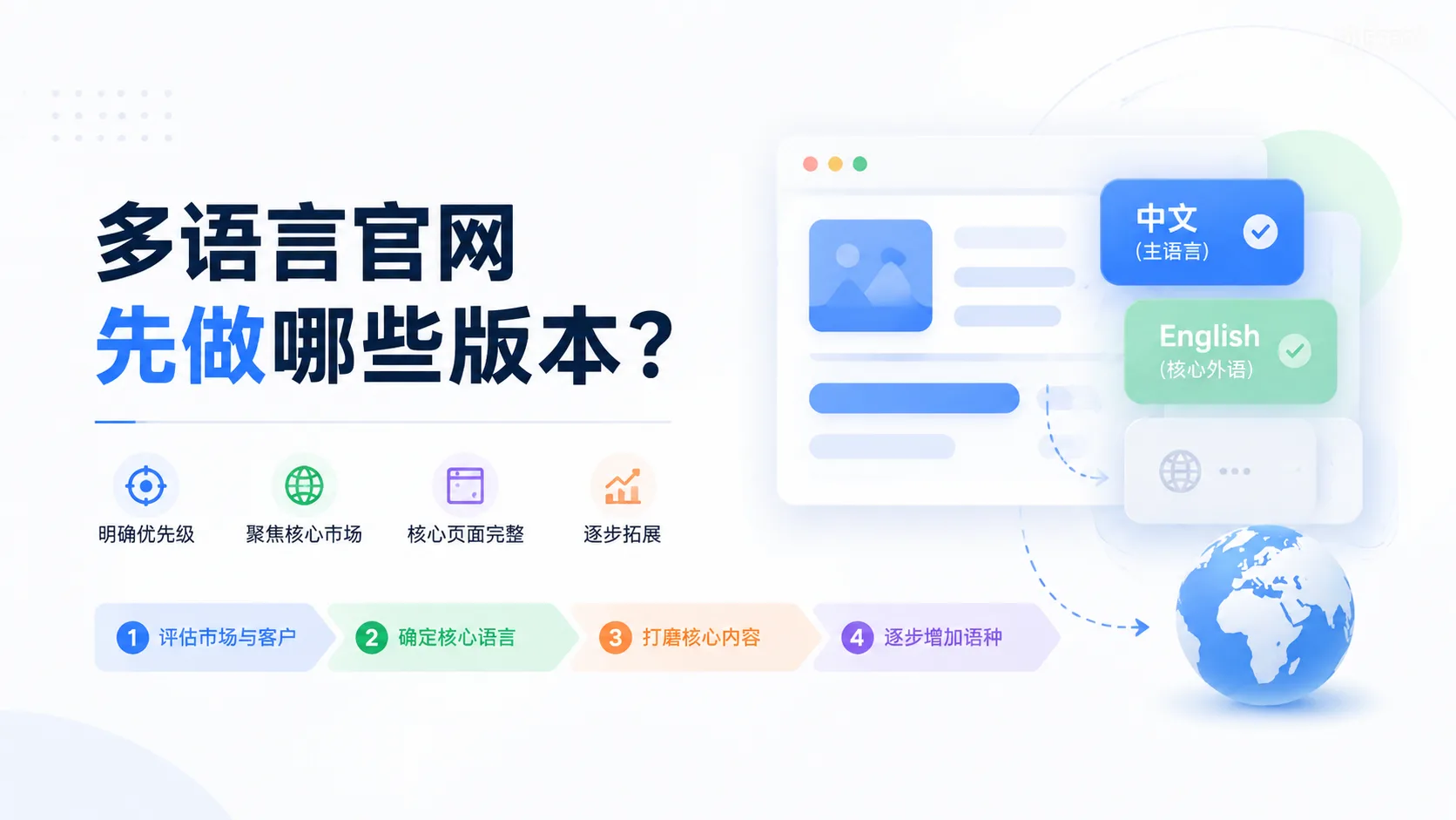 多语言官网应该先做哪些版本