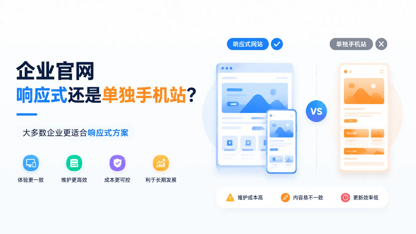 企业官网做响应式还是单独手机站