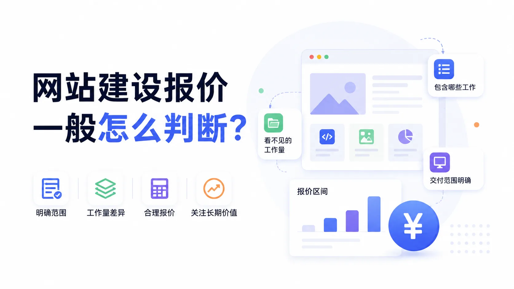 网站建设报价一般怎么判断