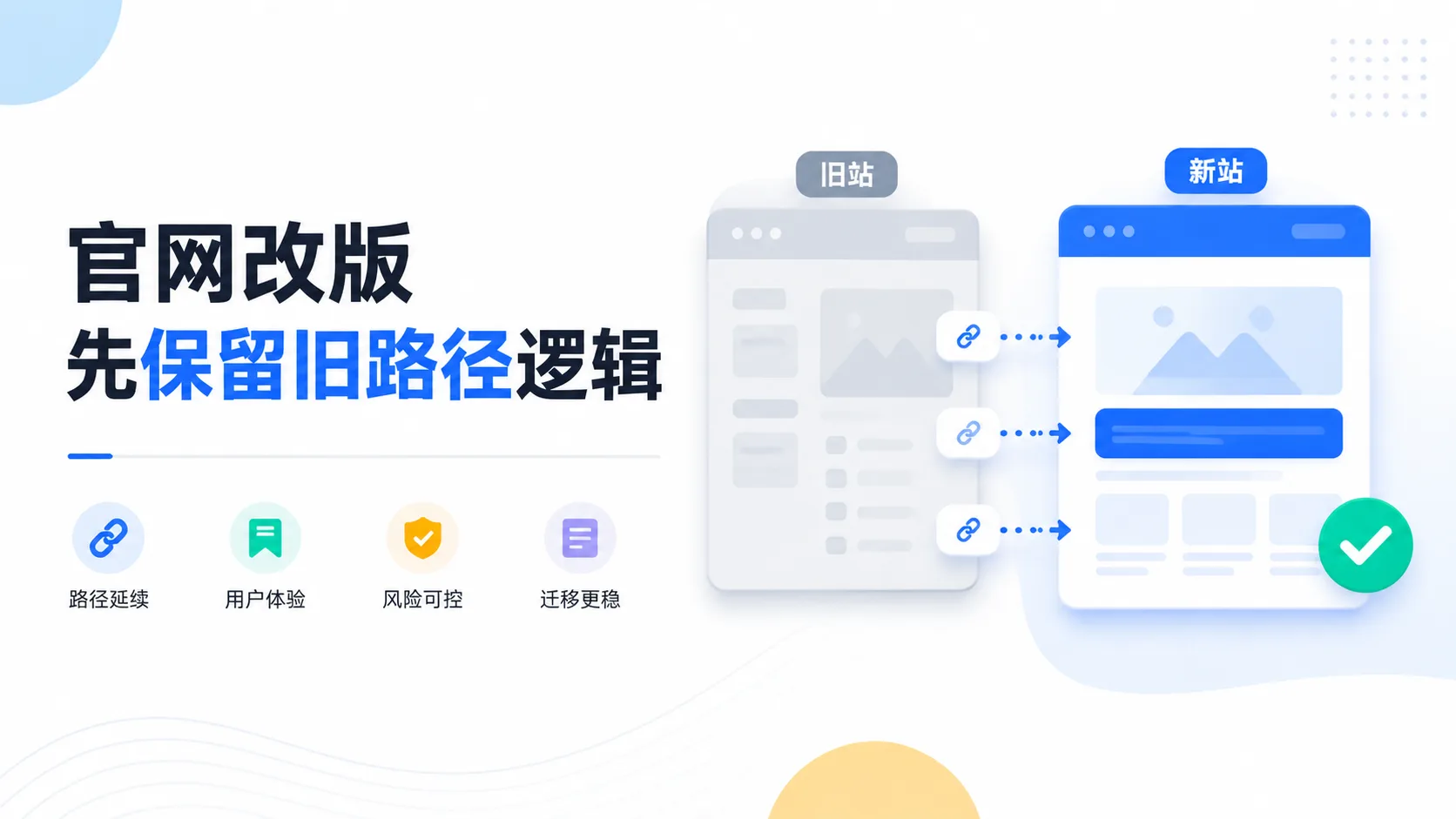 官网改版时为什么要先保留旧路径逻辑