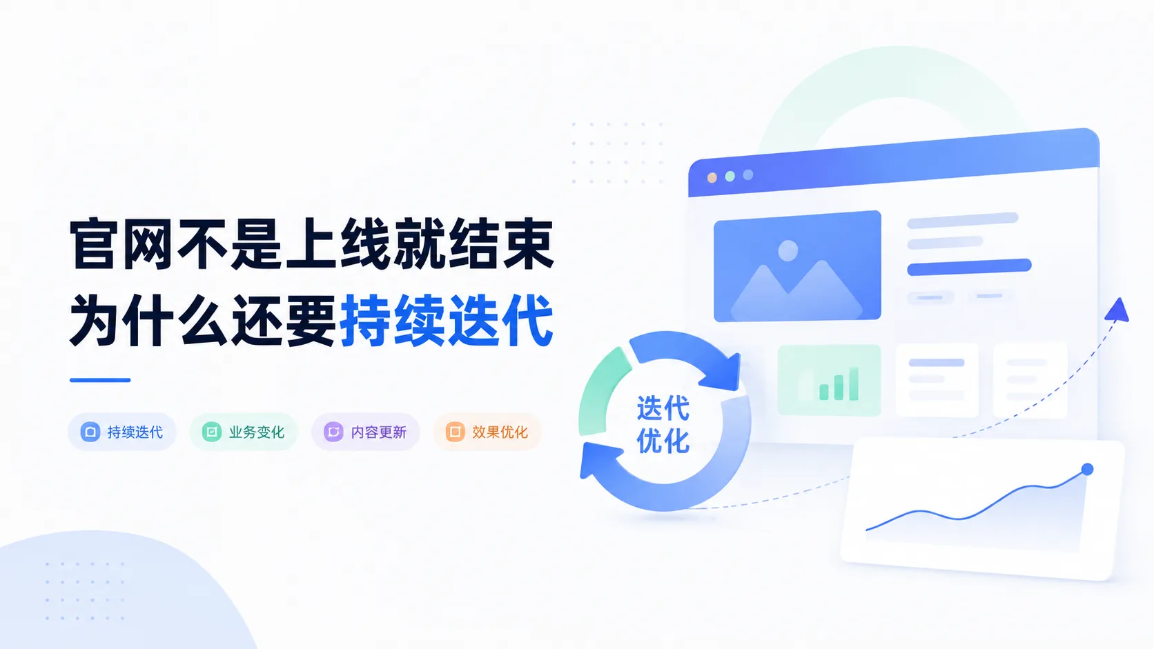 官网不是上线就结束为什么还要持续迭代