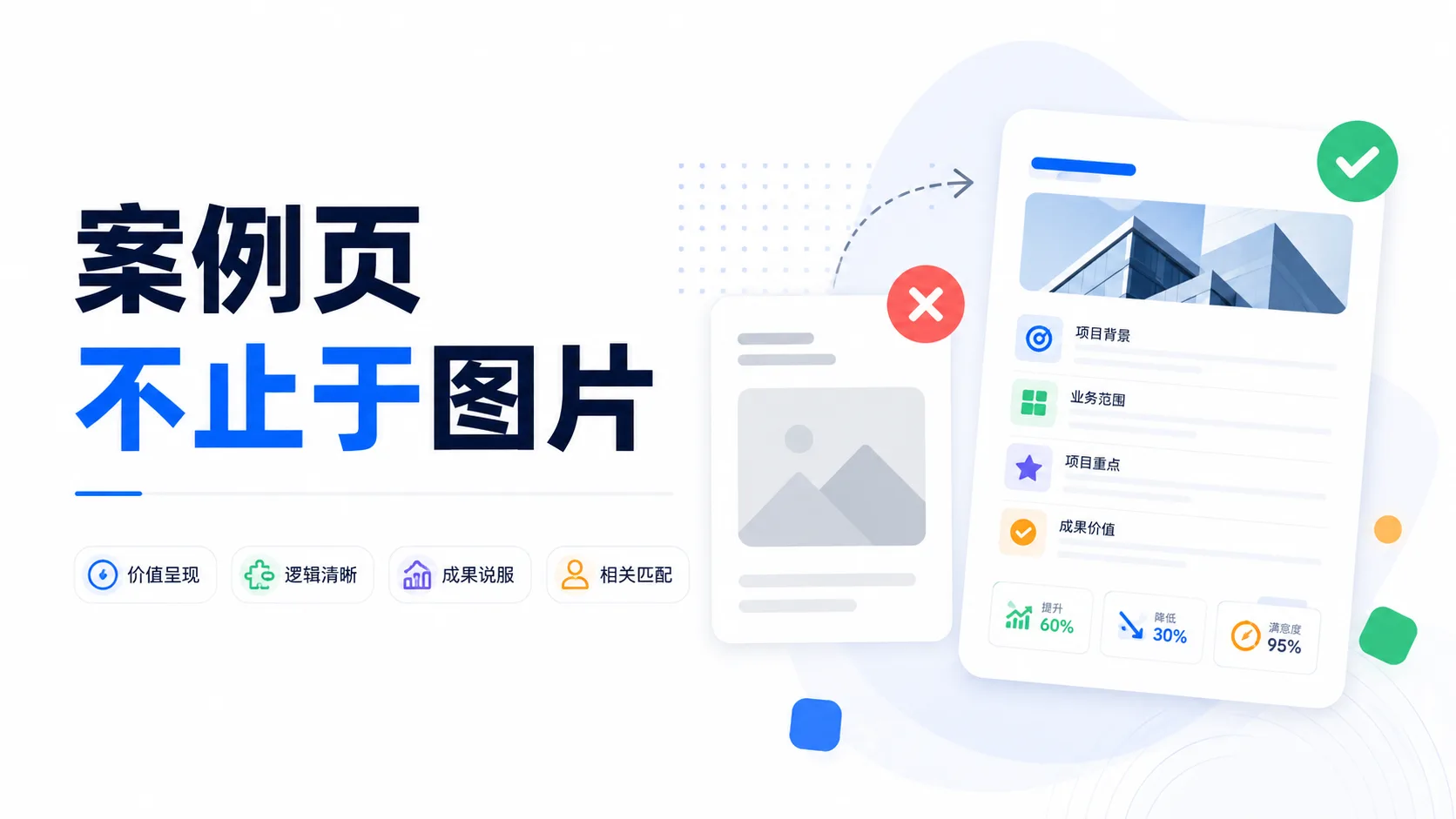 企业案例页为什么不能只放几张图