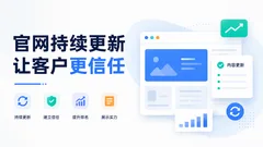 企业官网为什么要持续更新内容