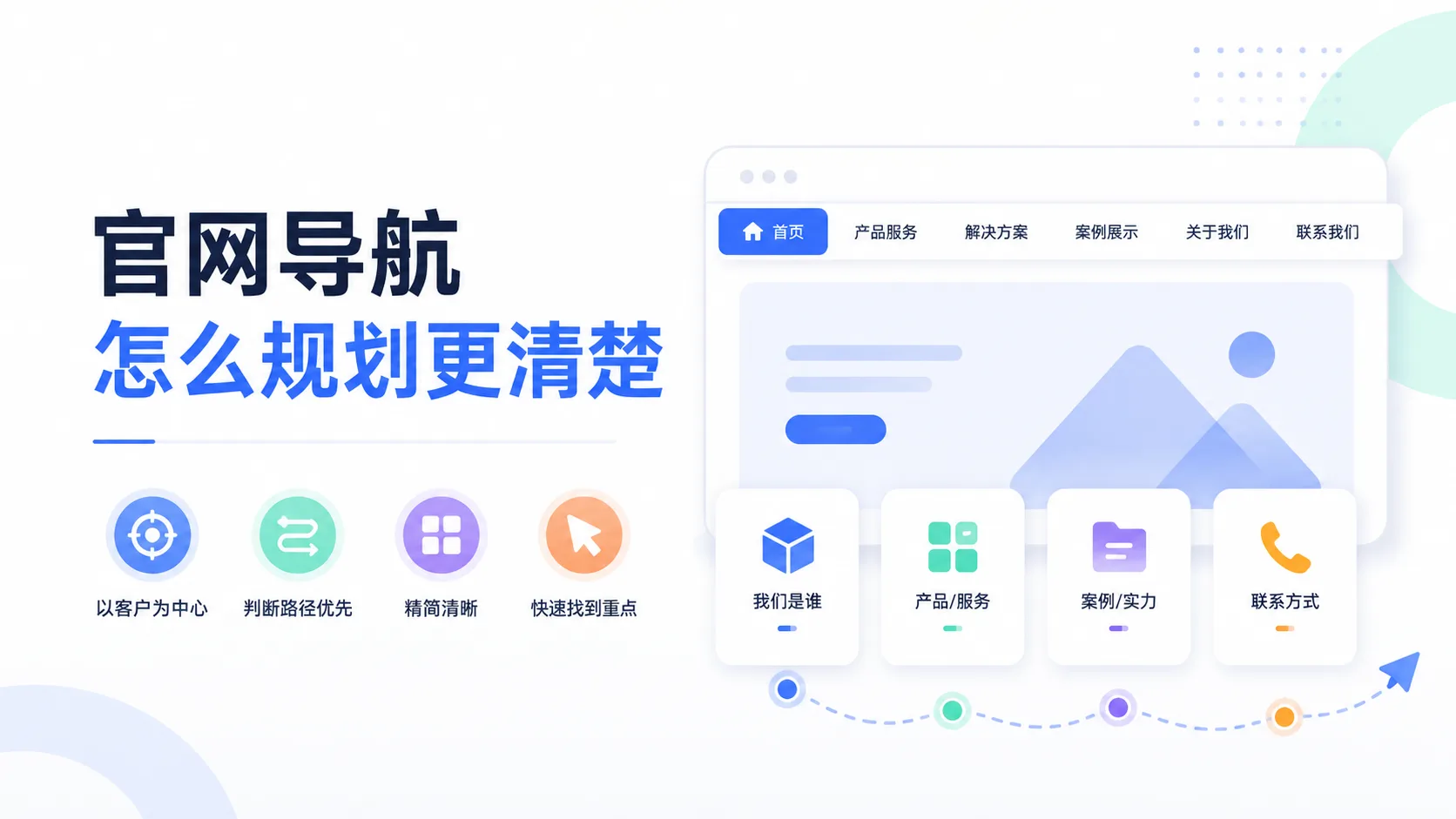 官网导航怎么规划更清楚