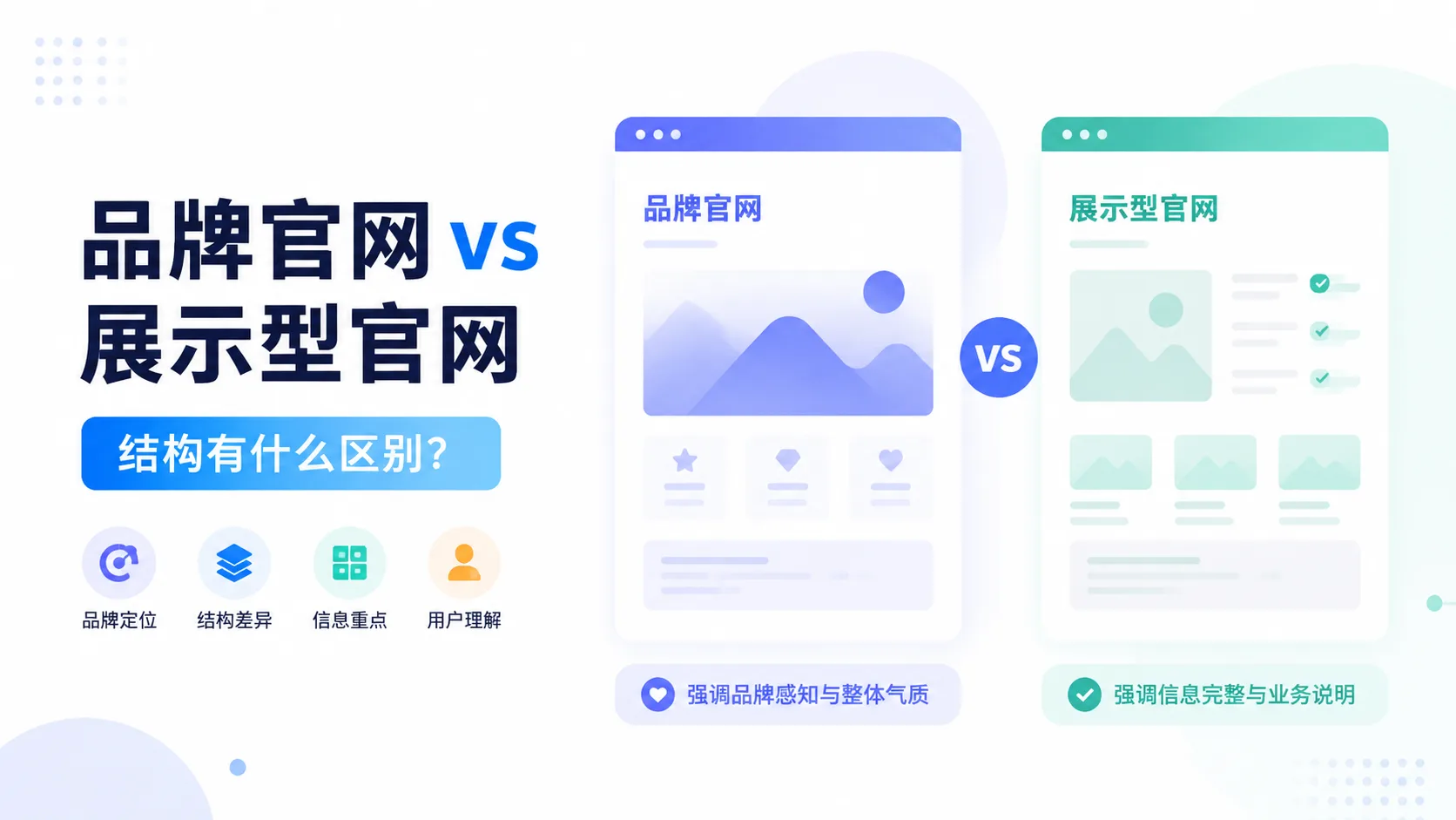 品牌官网和展示型官网结构有什么区别