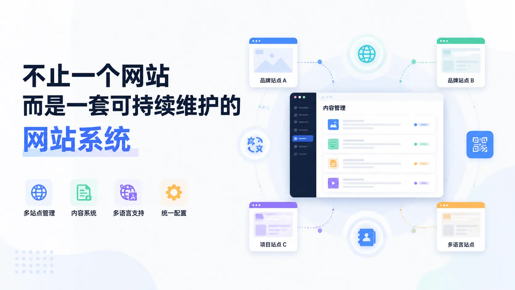 GridOS 做的不是单个网站，而是一套可以持续维护的网站系统